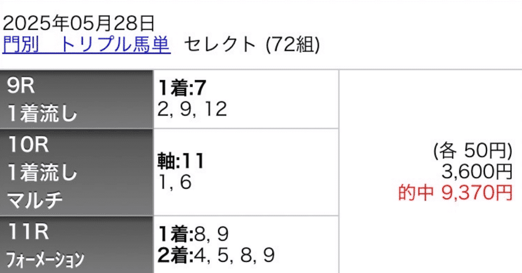 競　馬　(連単 出目表) 競馬出目表【無料・一覧】 | 競馬コンテンツ - うまめし.com