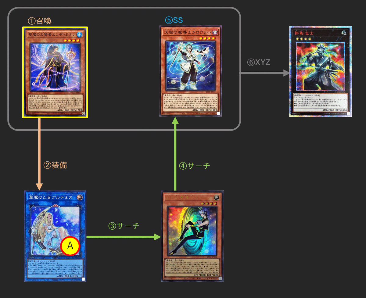 遊戯王】初心者・復帰勢へ ランク4 汎用エクシーズモンスター10
