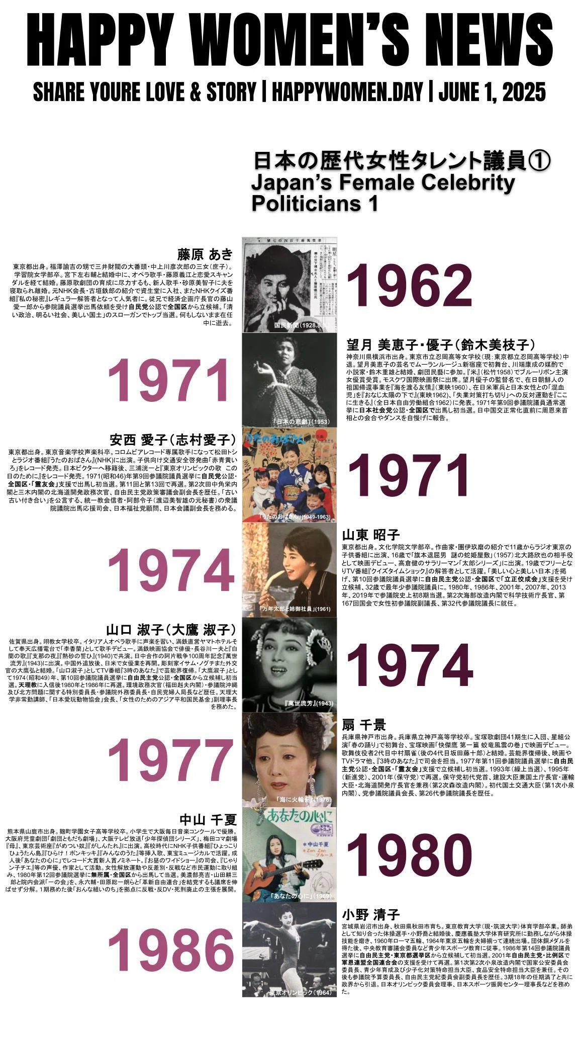 タレント 議員 現職