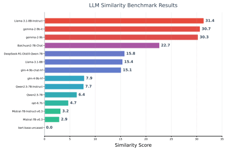 論文瞬読】fMRIで解明！14の大規模言語モデルと人間の脳活動の