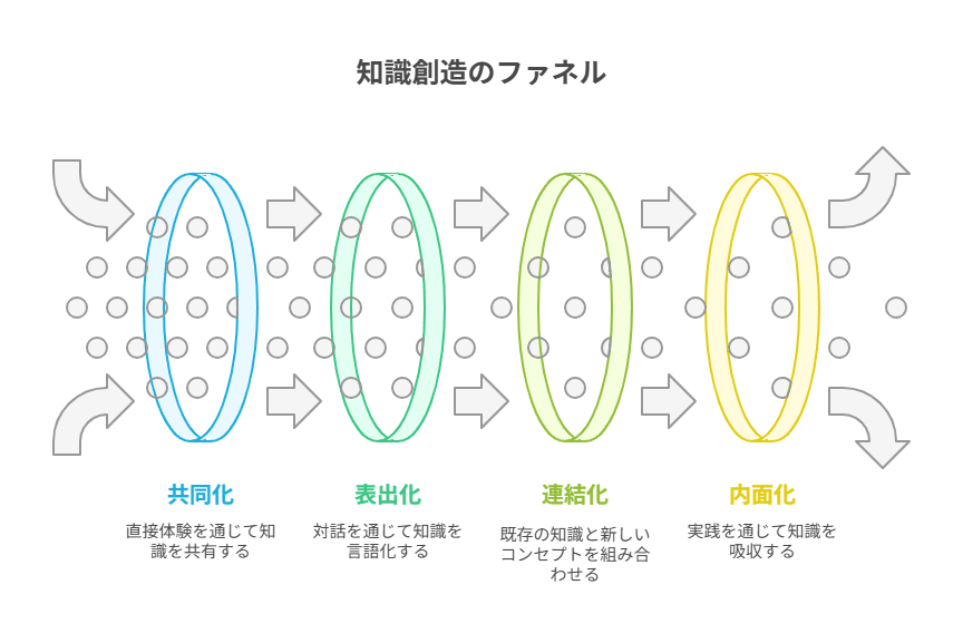 書籍】共感と物語りが組織を動かす：野中郁次郎氏『野性の経営』に学ぶ