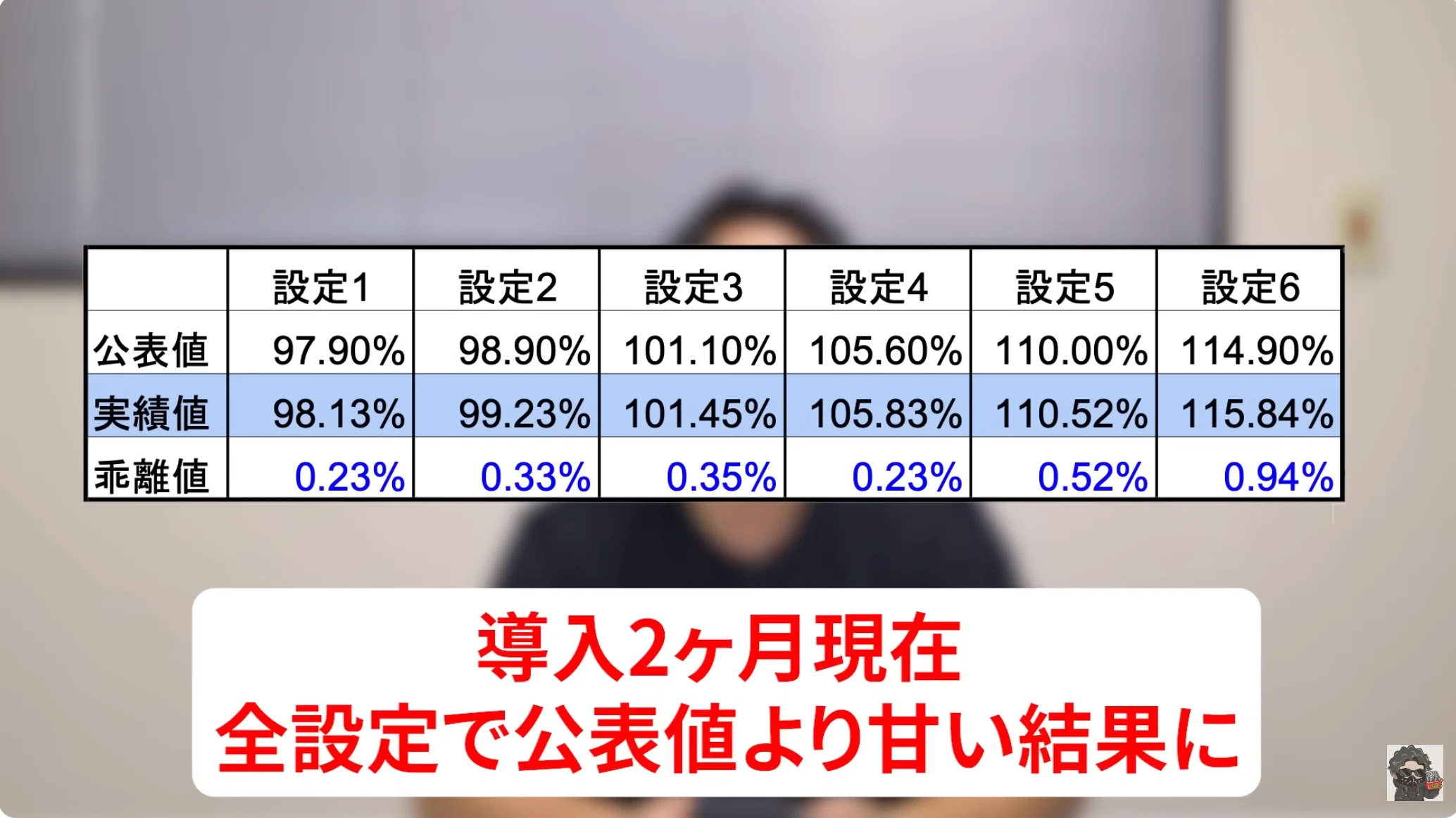神喰生活】 スマスロ Lゴッドイーター 差枚数・前回獲得枚数等の状況別