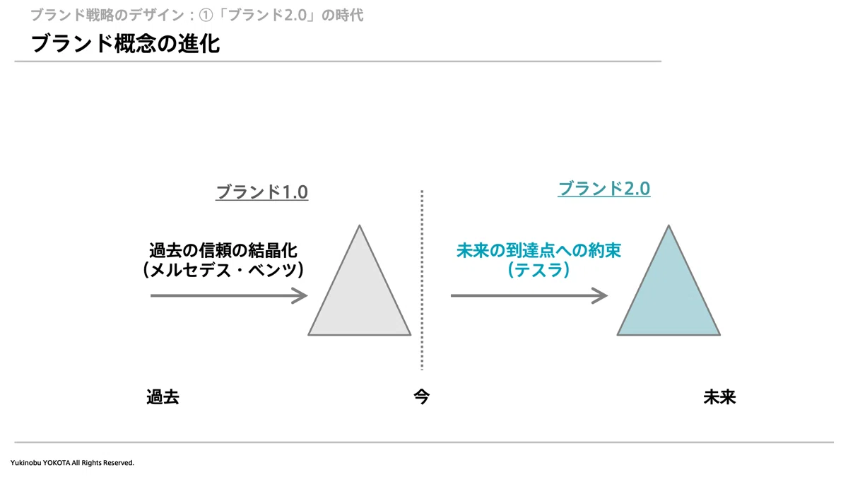 第2章：ブランド2.0とは何か ― 未来への約束を設計する｜横田幸信