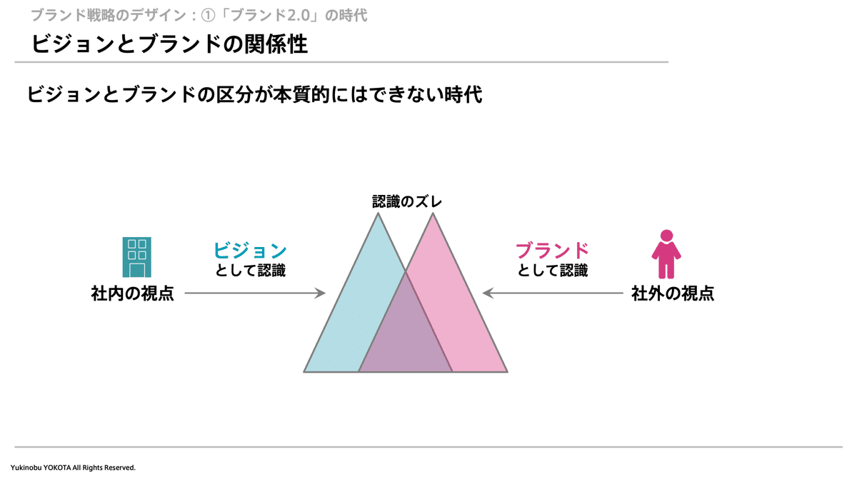 第2章：ブランド2.0とは何か ― 未来への約束を設計する｜横田幸信