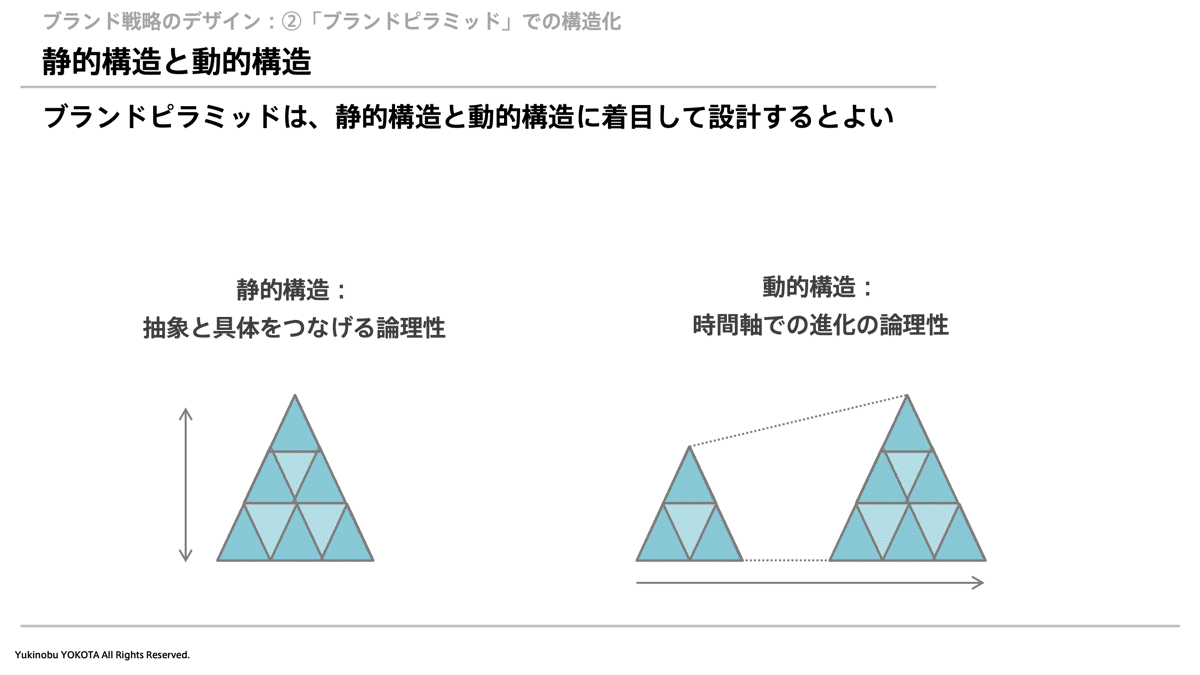 第3章：ブランドピラミッドの構造 ― 思考を構造化するためのフレーム