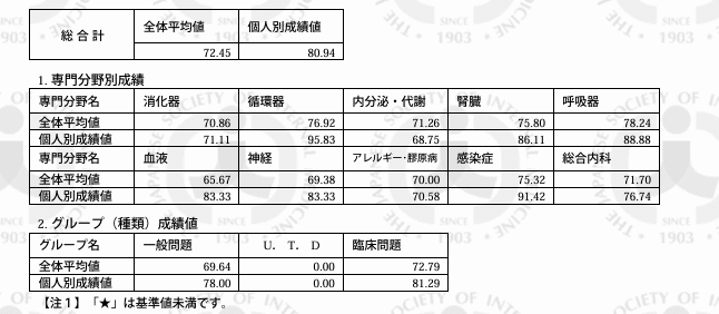 認定内科医・総合内科専門医 試験対策 認定内科医・認定内科専門医受験のための演習問題と解説 | 日本