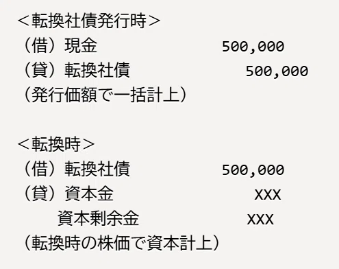 USCPA学習備忘録 転換社債｜日の丸にゃんごろう