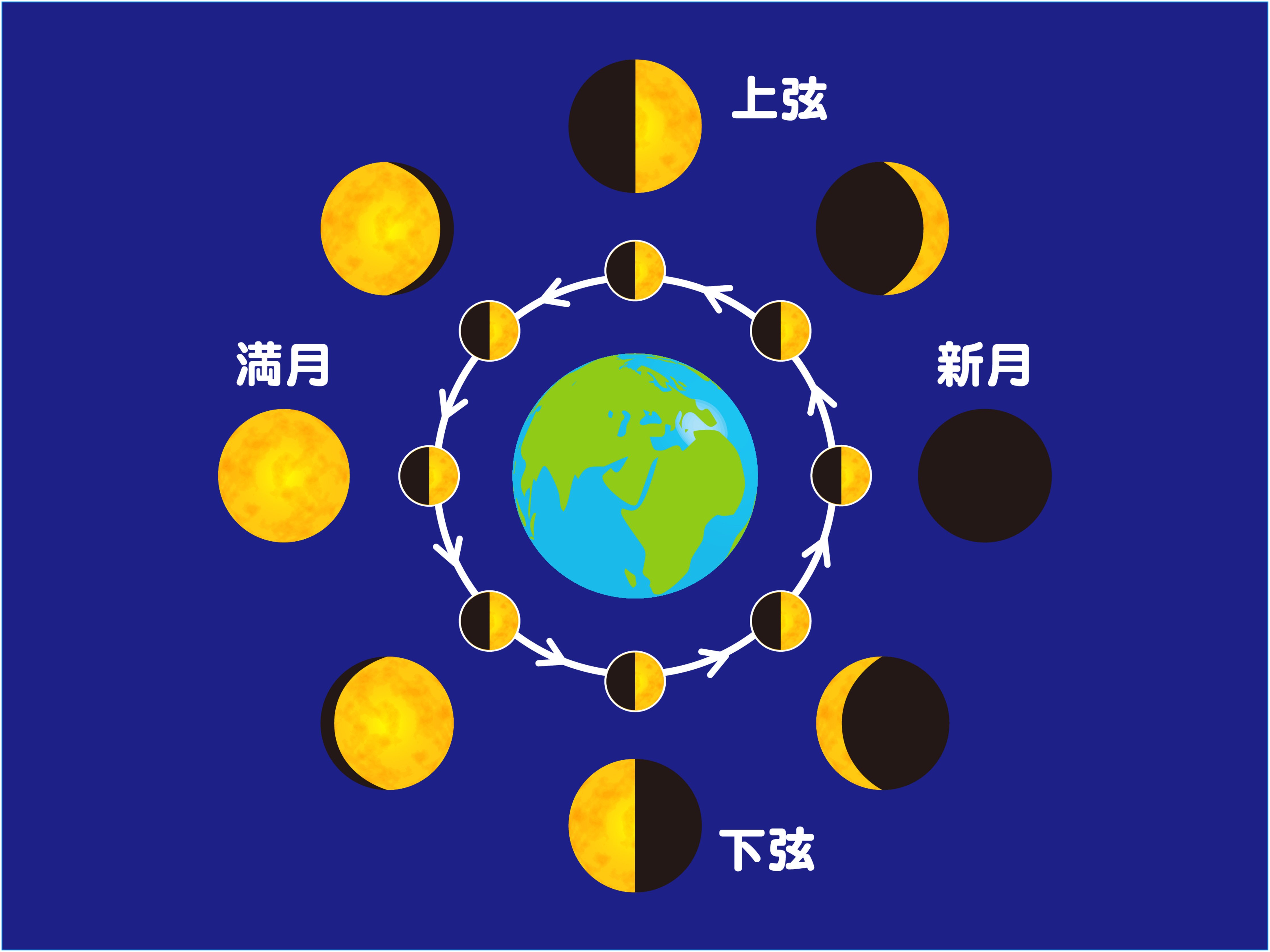 ❣️太古 文明は一元から起った➖日本にあった宇宙構造図‼️正気久会❣️ 太古文明は一元から起った―日本にあった宇宙構造図 | 正気久会