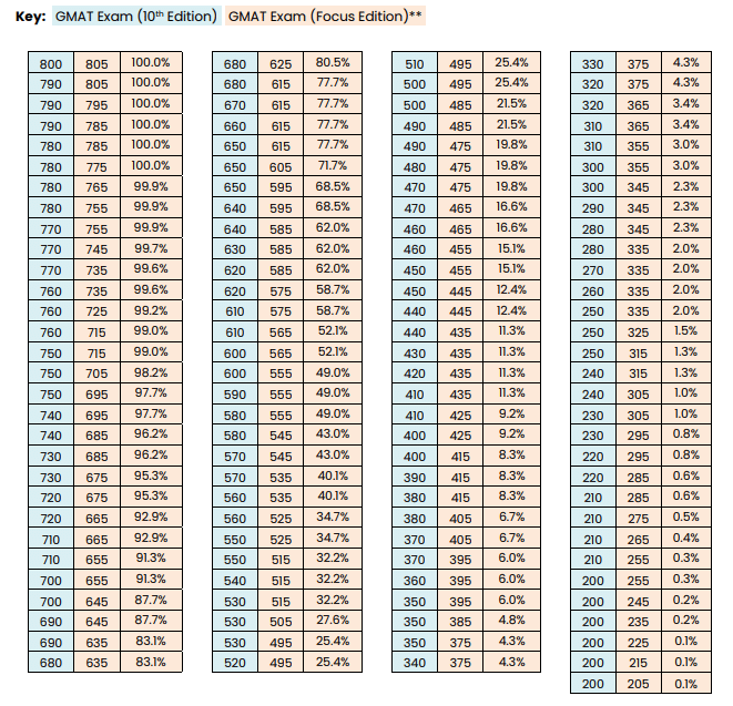 メルボン大学MBA受験ーGMAT Focus｜ケニオ