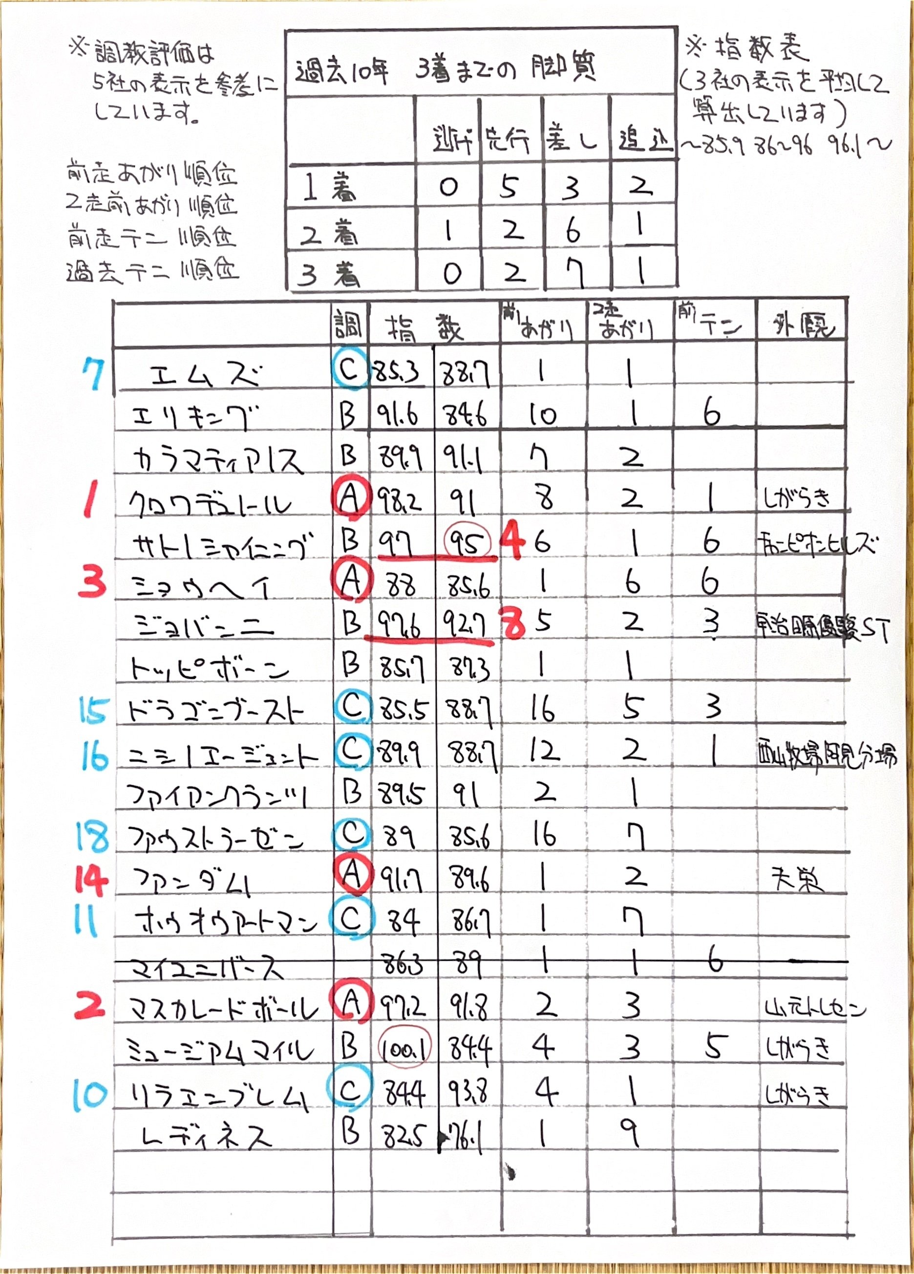 第89回日本ダービー　現地全頭単勝馬券&レーシングプログラム 日本ダービー】競馬エイト大反省会！勝った馬・負けた馬を徹底