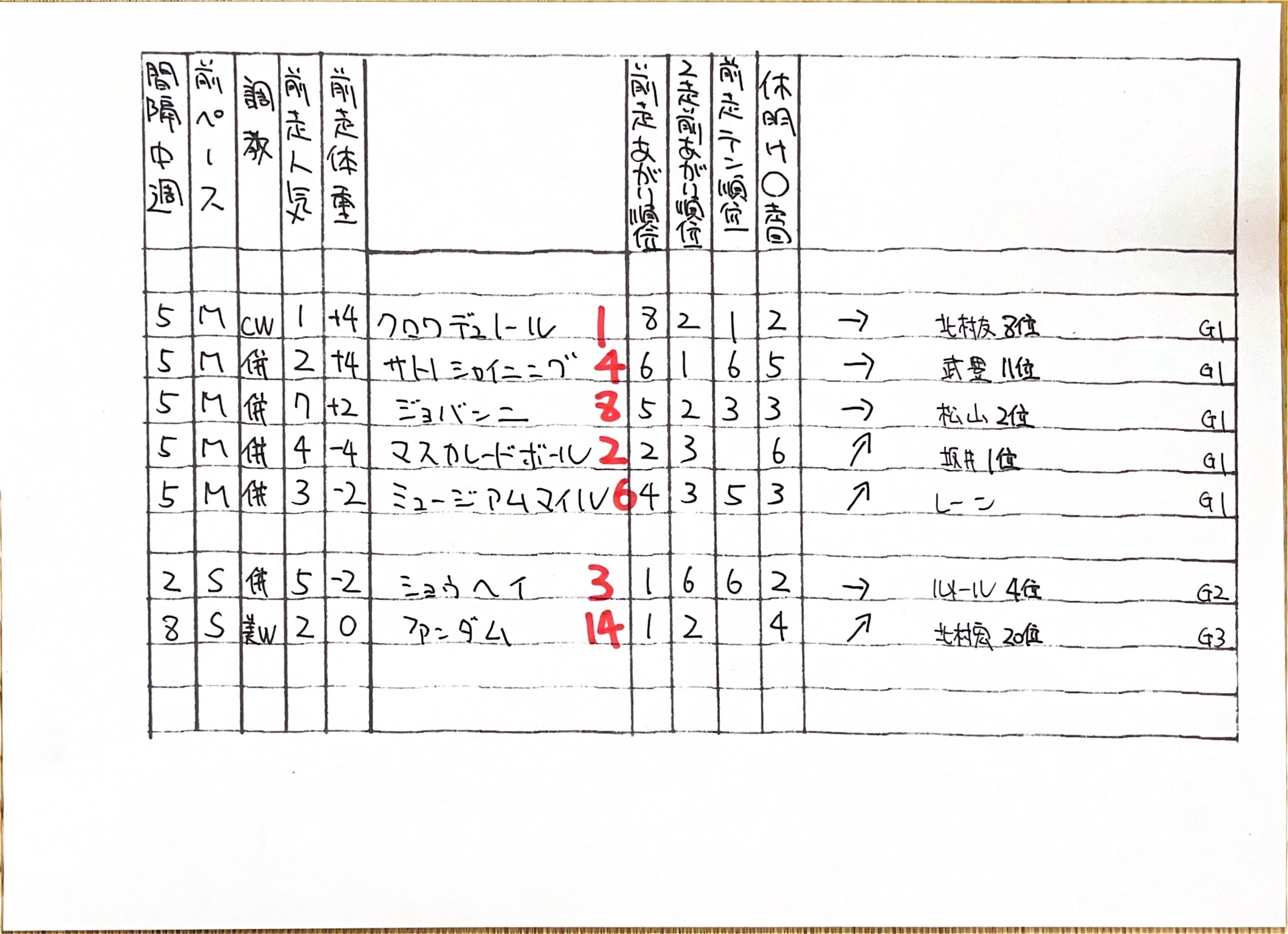 第89回日本ダービー　現地全頭単勝馬券&レーシングプログラム 日本ダービー】競馬エイト大反省会！勝った馬・負けた馬を徹底