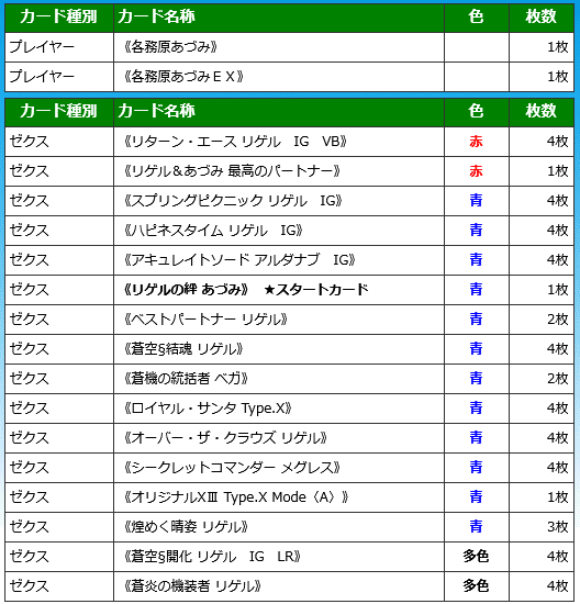 メグレス型アークリゲル｜ぺる3