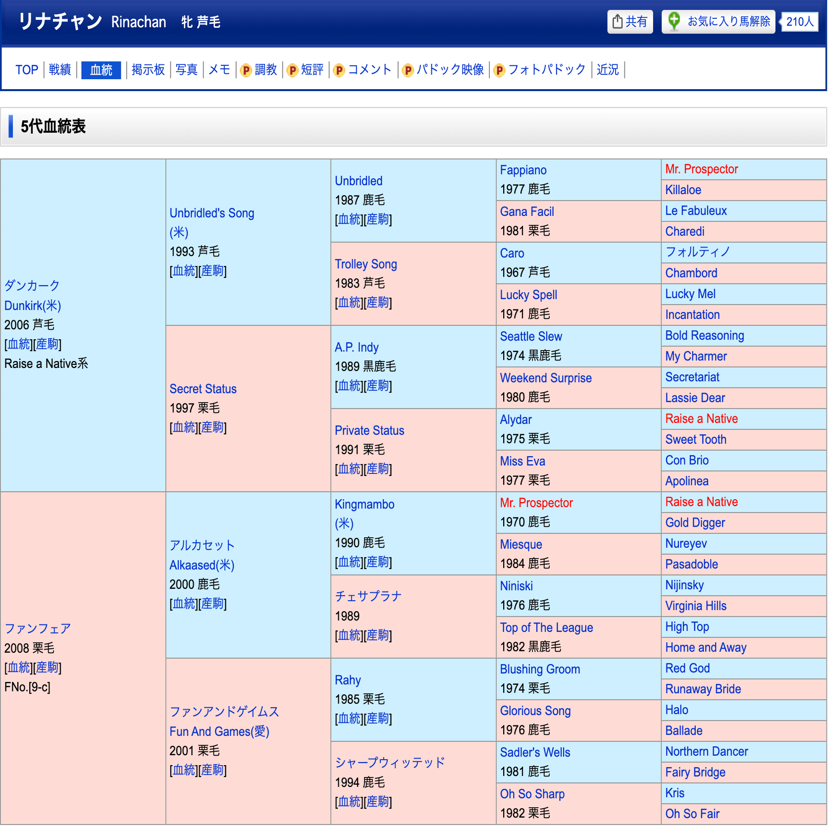 リナチャンのサラブレッド血統を探る その神秘的な世界！｜Rユニコーン