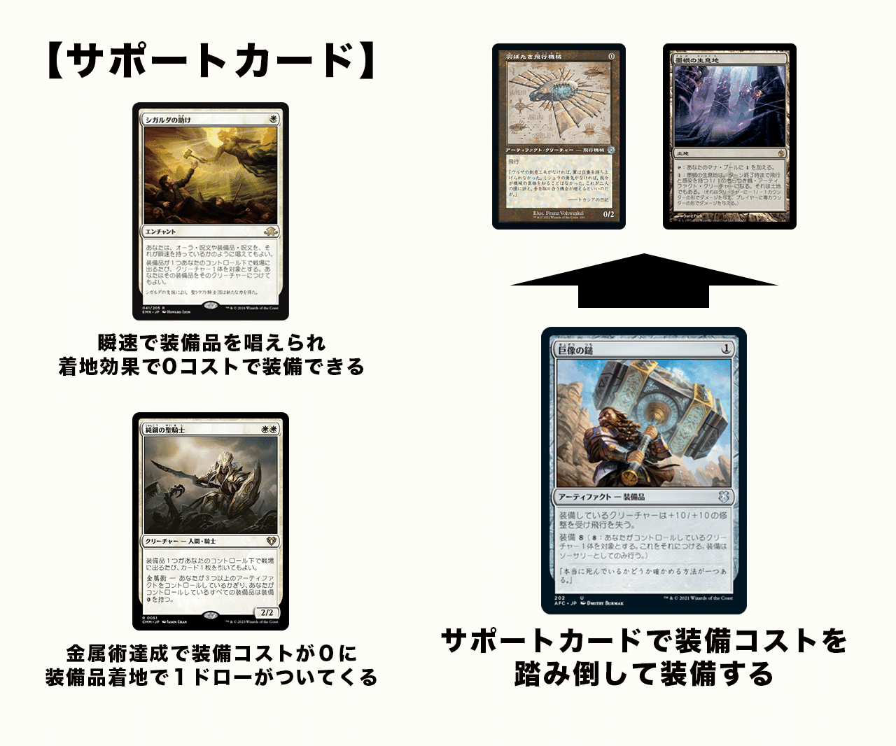 Re:ONE Starting Hammer Time｜くろねこ