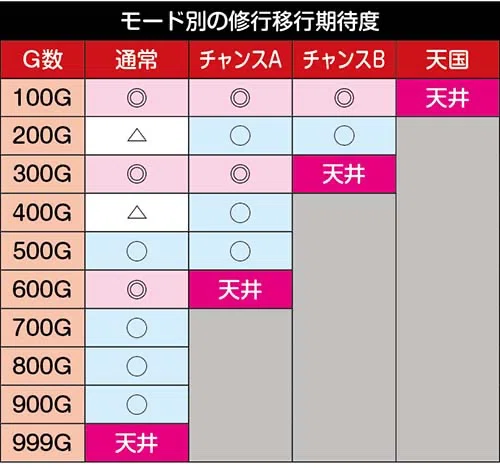いざ！番長 スマスロ 【狙い目・やめ時】｜パチスロ研究所