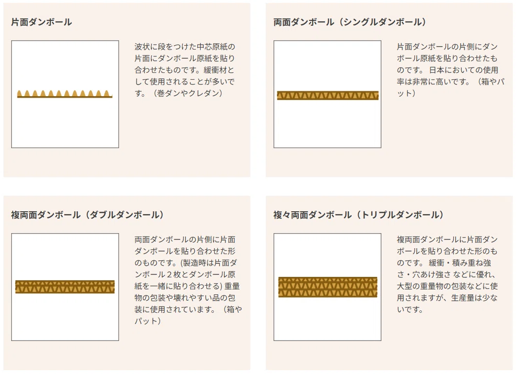 海外移住】海外への引っ越し費用を格安で済ませる方法を徹底解説