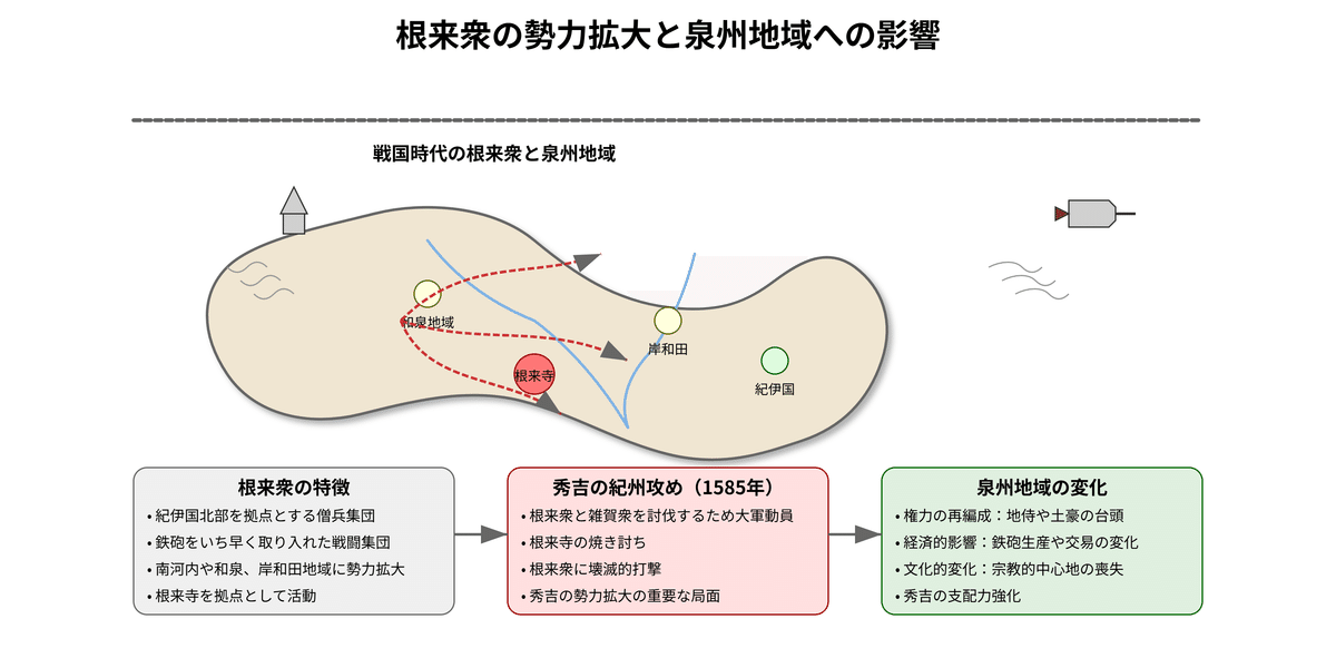 根来寺史 史料編 一　2j33 根来寺史 史料編 一 2j33 根来寺 - Wikipedia