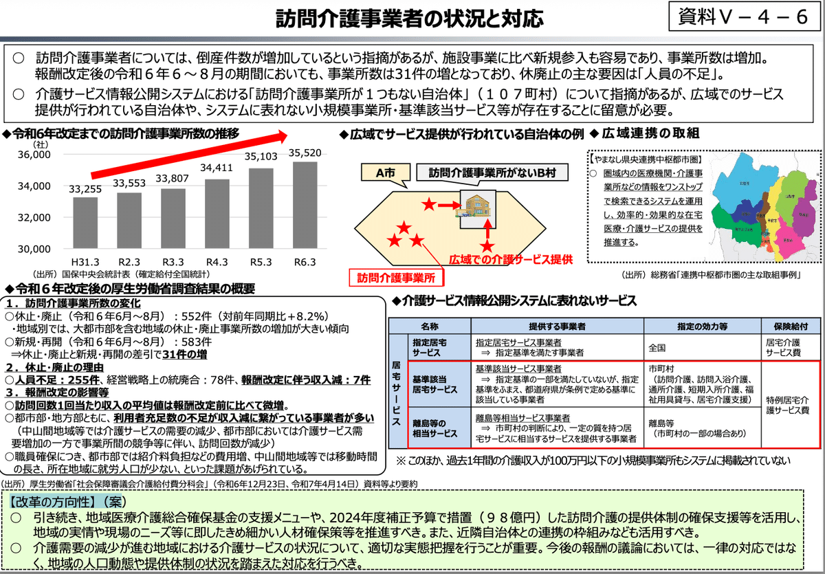 ランキングや新製品 財務省春の建議：5月27日：訪問介護【改革の方向性】（案):訪問 産業研究