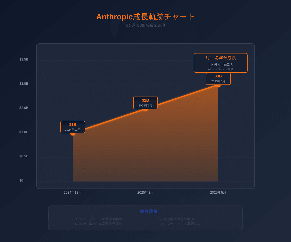 不動産鑑定士 鑑定理論 行政法規 短答特効ゼミ等