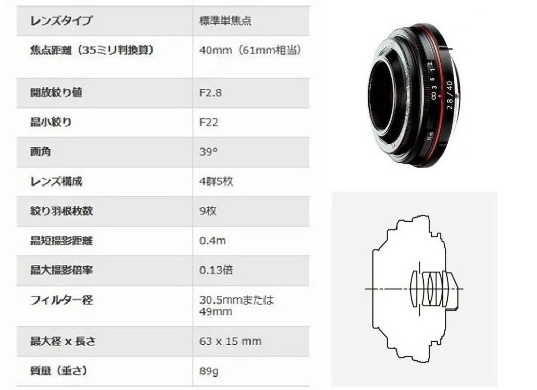 6本の「PENTAX DA Limited」レンズの魅力と秘密を探る 《前編