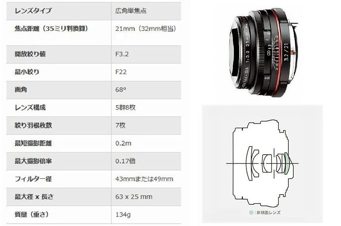 レンズ(単焦点) smc PENTAX-DA 21mmF3.2AL Limited smc PENTAX-DA 21mmF3.2AL Limited / 広角レンズ / Kマウントレンズ