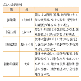 ボウルビィとアタッチメント理論 71LCGXwMJMS.jpg