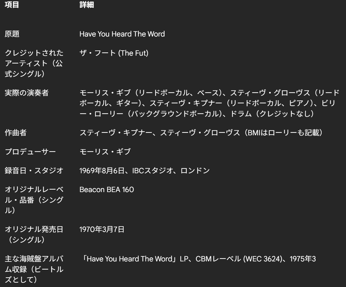 Have You Heard The Word」：ビートルズ海賊盤黎明期における幻