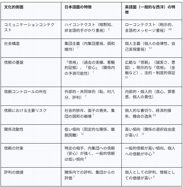 言語権の構造-英米法系を中心として- Amazon.co.jp: 言語権の構造 : Japanese Books