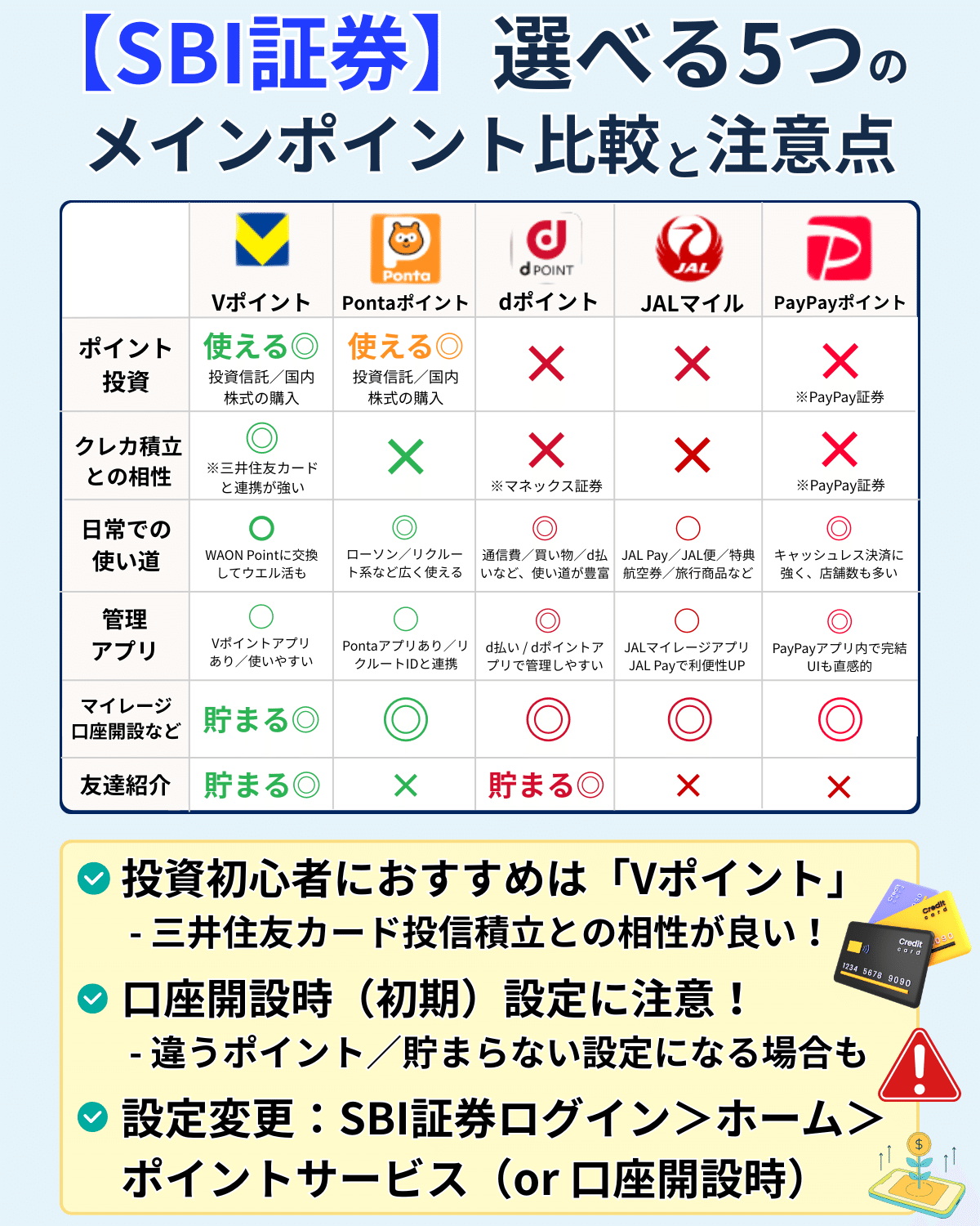 SBI証券ユーザー必見！メインポイント設定で“損しない”ための完全ガイド｜橘 龍馬