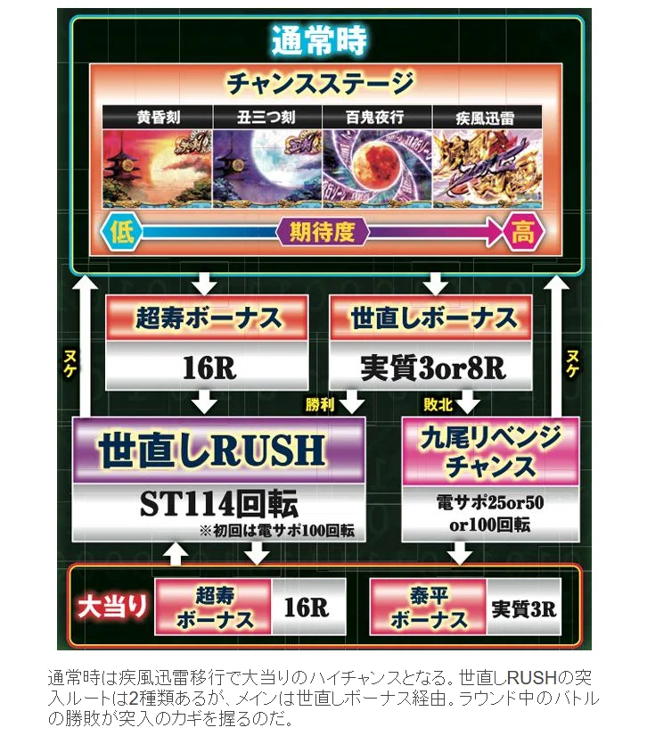 💥CR 黄門ちゃま超寿 日本漫遊2700km|パチンコ大玩家 💥CR 黄門ちゃま超寿 日本漫遊2700km|パチンコ大玩家