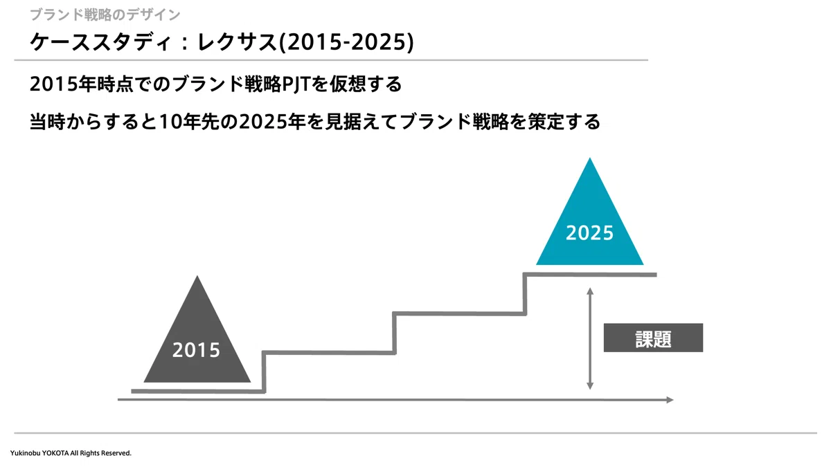 ブランド戦略とデザイン 第5章 ：将来のブランドを設計するための3つの視点｜横田幸信