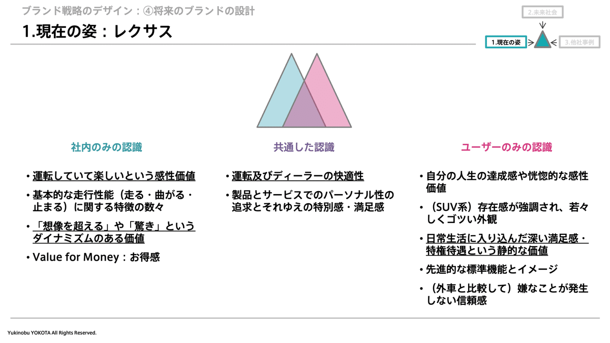 第5章 ：将来のブランドを設計するための3つの視点｜横田幸信