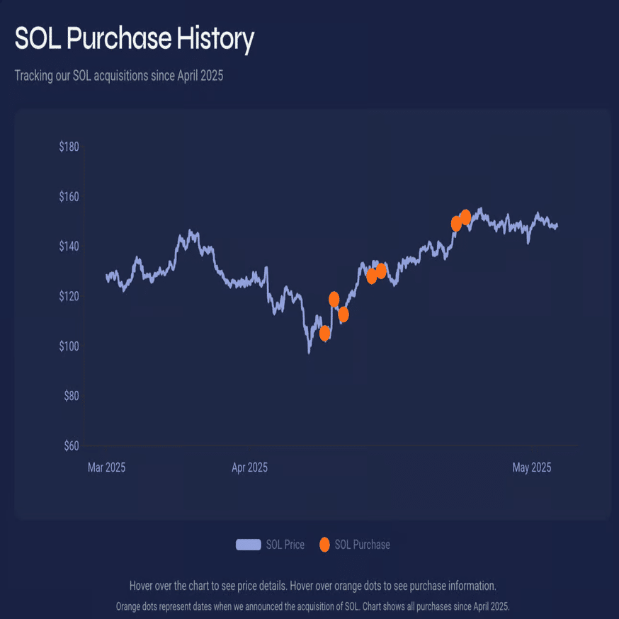 2025年4月の振り返り：SOL蓄積への加速｜Sushie