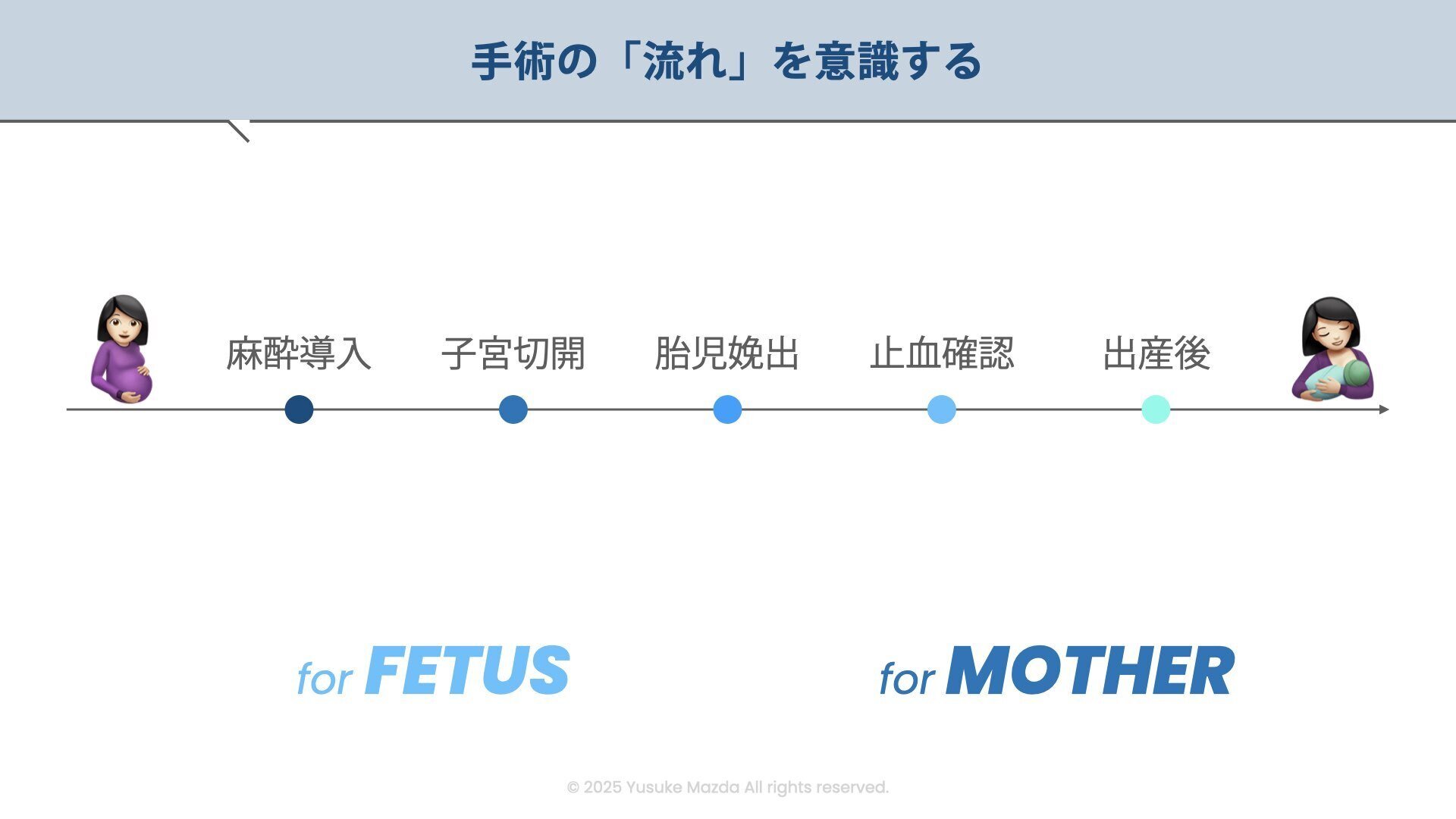 帝王切開術 : 基本と応用まるごとマスター 楽天ブックス: 帝王切開術 - 基本と応用まるごとマスター - 竹田