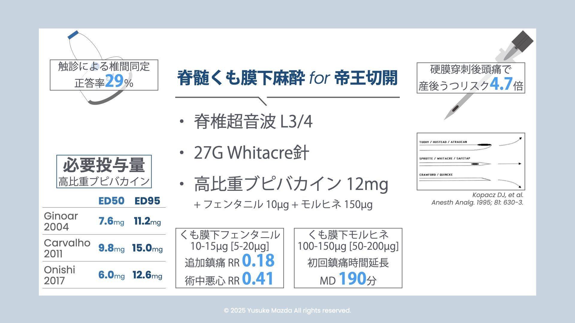 帝王切開術 : 基本と応用まるごとマスター 帝王切開術−基本と応用まるごとマスター (OGS NOW 3) | 竹田 省