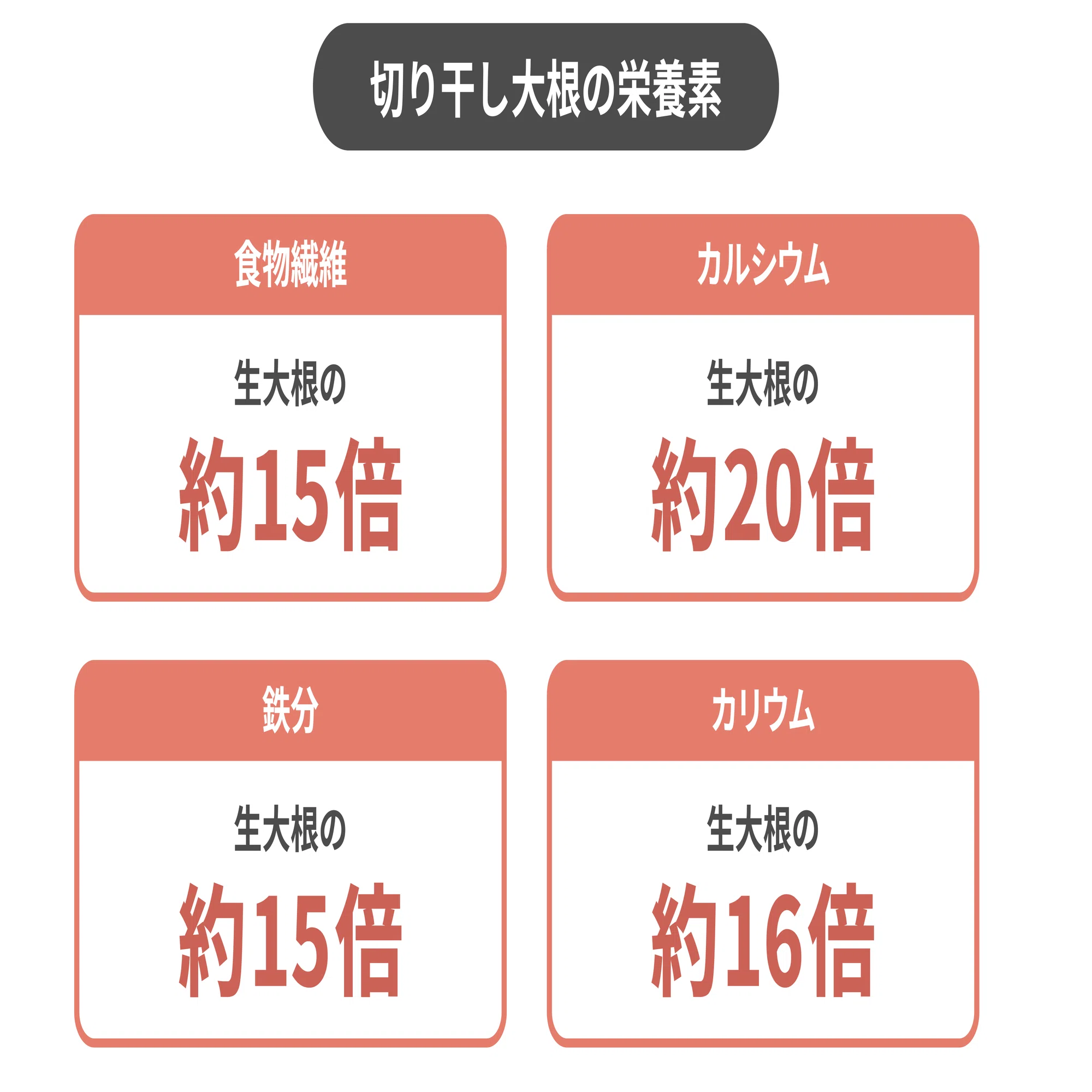 切り干し 大根 効果