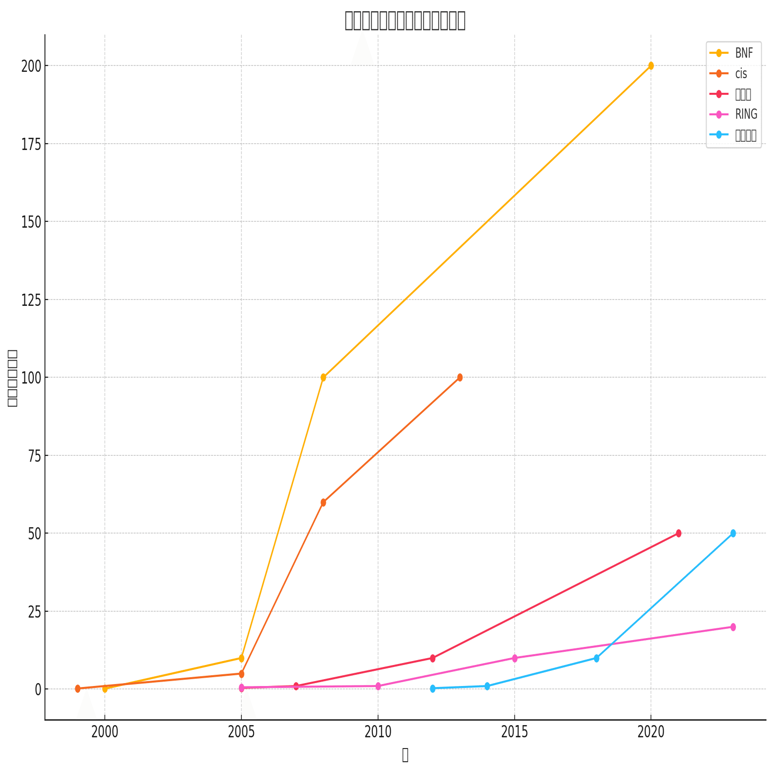 億トレーダーたちの軌跡──元手から億へ、そして伝説へ｜全国eats