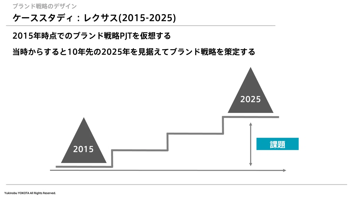 第6章：ブランドの構造成長と課題設定｜横田幸信