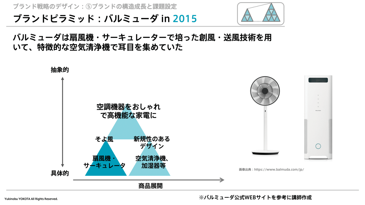 第6章：ブランドの構造成長と課題設定｜横田幸信