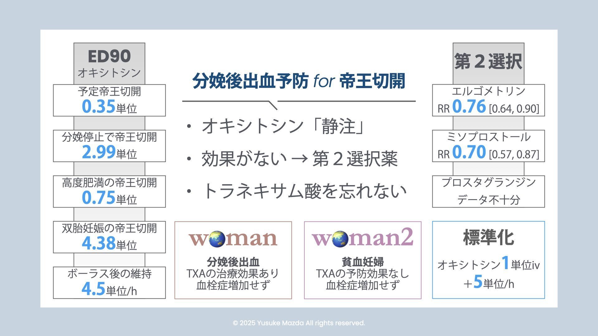 【裁断済】さらにワンランク上の産科麻酔に必要なエビデンス さらにワンランク上の産科麻酔に必要なエビデンス | 照井克生