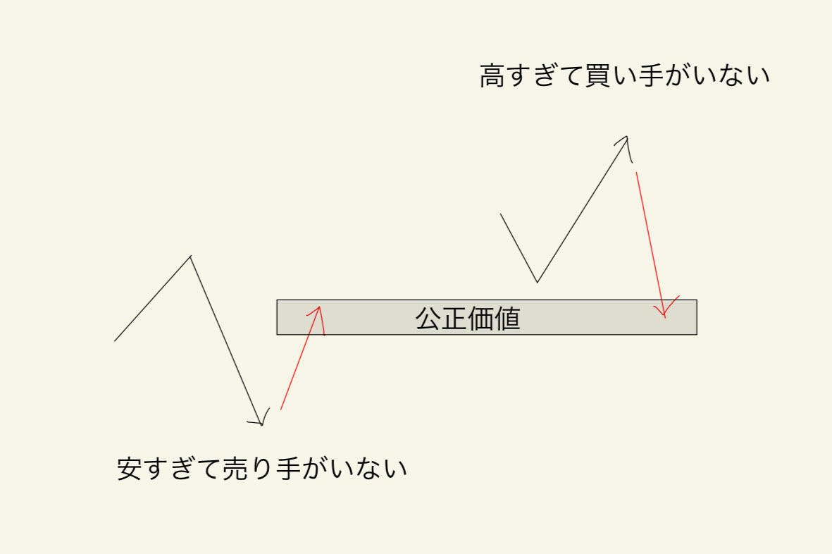 オーダーフロートレードの活用（基本）｜shin