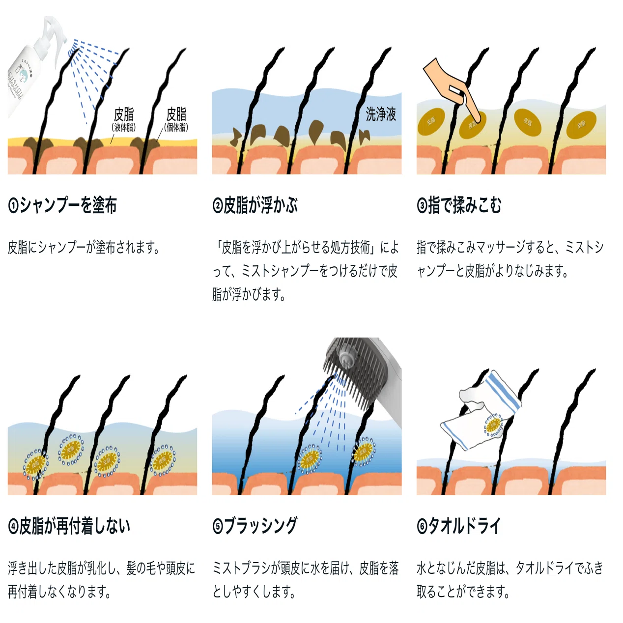 牛乳石鹸初の家電、洗髪デバイスセット「SUSUGU」をきっかけに新事業の