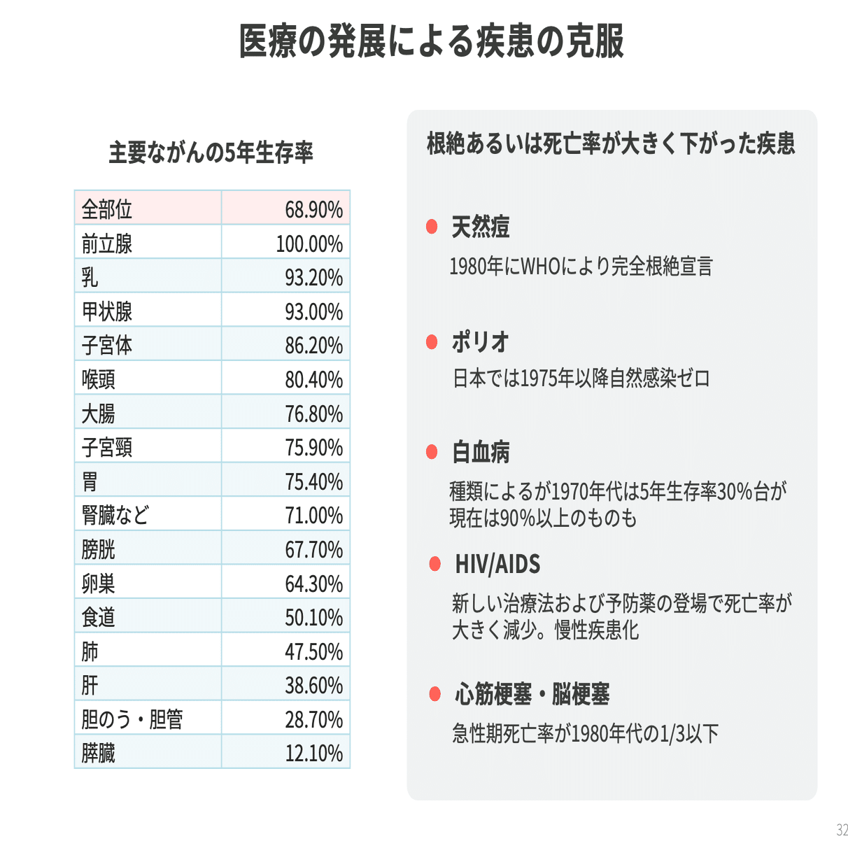 医療社会化の道標 25人の証言 医療社会化の道標 : 25人の証言 (医学史