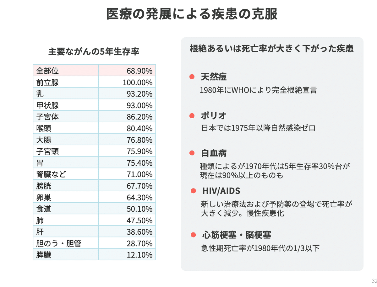 医療のIron Triangleと医療の社会的評価｜Makito Kezuka（毛塚
