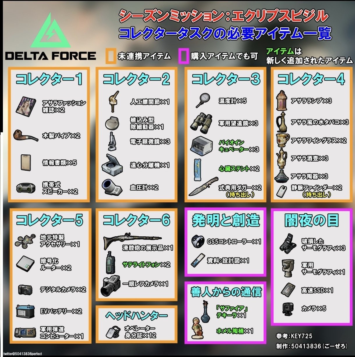 デルタフォース】シーズン4タスク一覧【一部のみ】｜野獣先輩(本物)