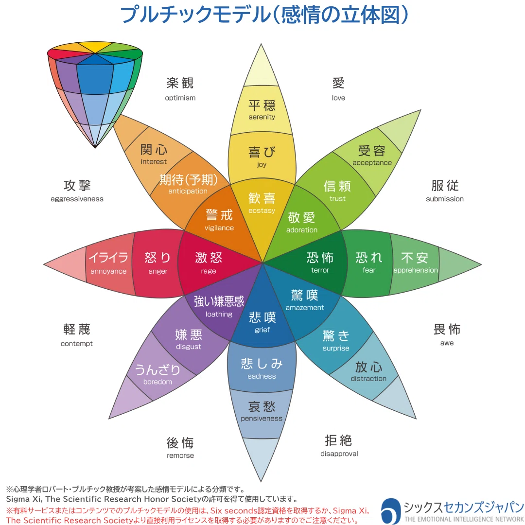 はじめてのEQ:㉔EQと“感情の色”の話 － プルチックの感情の輪から考える感情理解｜ミツル