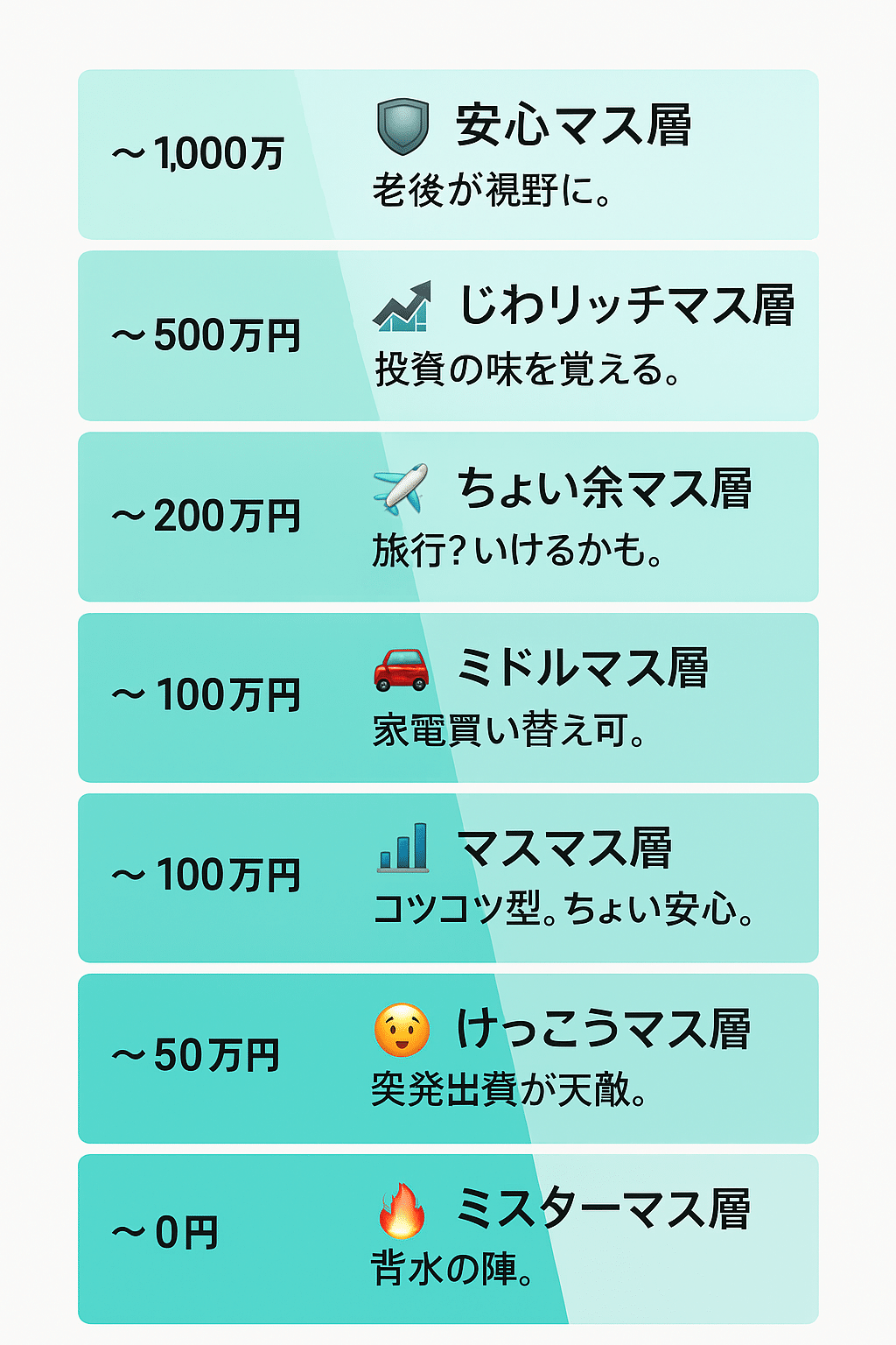 37歳｜貯金ゼロ→600万円｜もやしは19円。｜あき