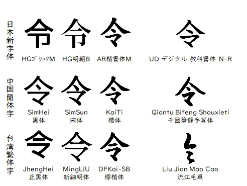 日中漢字の相異 （1回目） ｜Limg