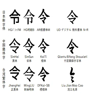 日中漢字の相異 （1回目） ｜Limg