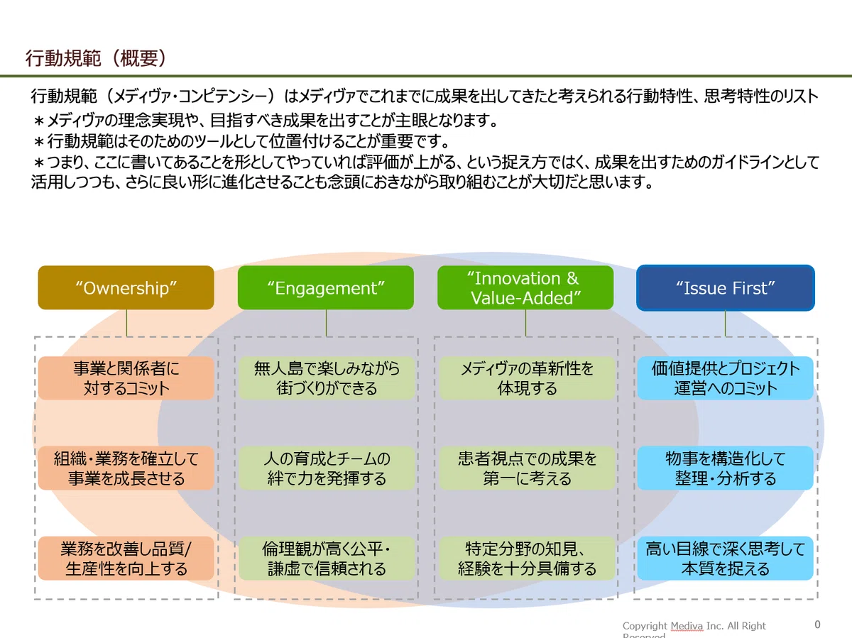 ”仕事へのこだわり”【OwnershipとIssue first】の具体例｜メディヴァの行動規範④｜メディヴァ採用担当